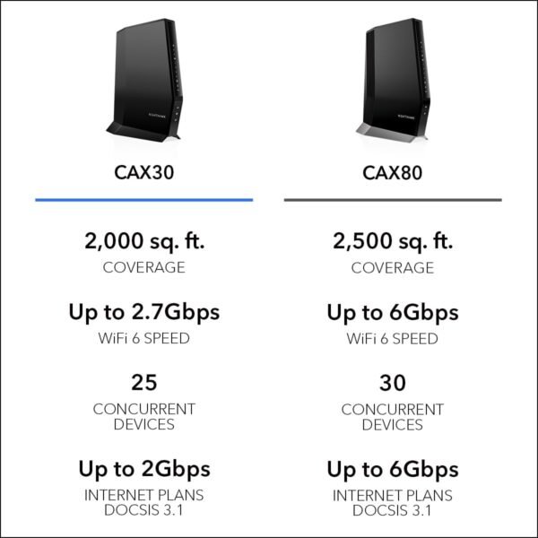 NETGEAR Nighthawk Modem Router Combo (CAX30) DOCSIS 3.1 Cable Modem and WiFi 6 Router - AX2700 2.7 Gbps - Compatible with Xfinity, Spectrum, Cox, and More - Gigabit Wireless Internet - Image 7