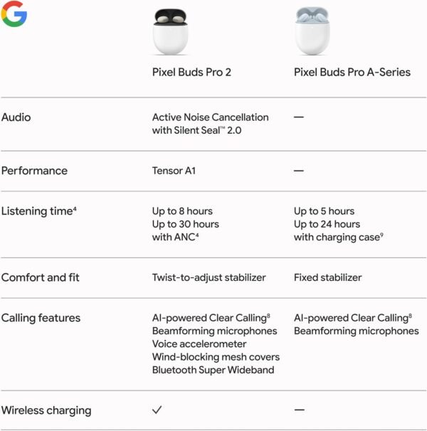 Google Pixel Buds Pro 2 - Wireless Earbuds with Active Noise Cancellation – Bluetooth Headphones - Hazel - Image 10